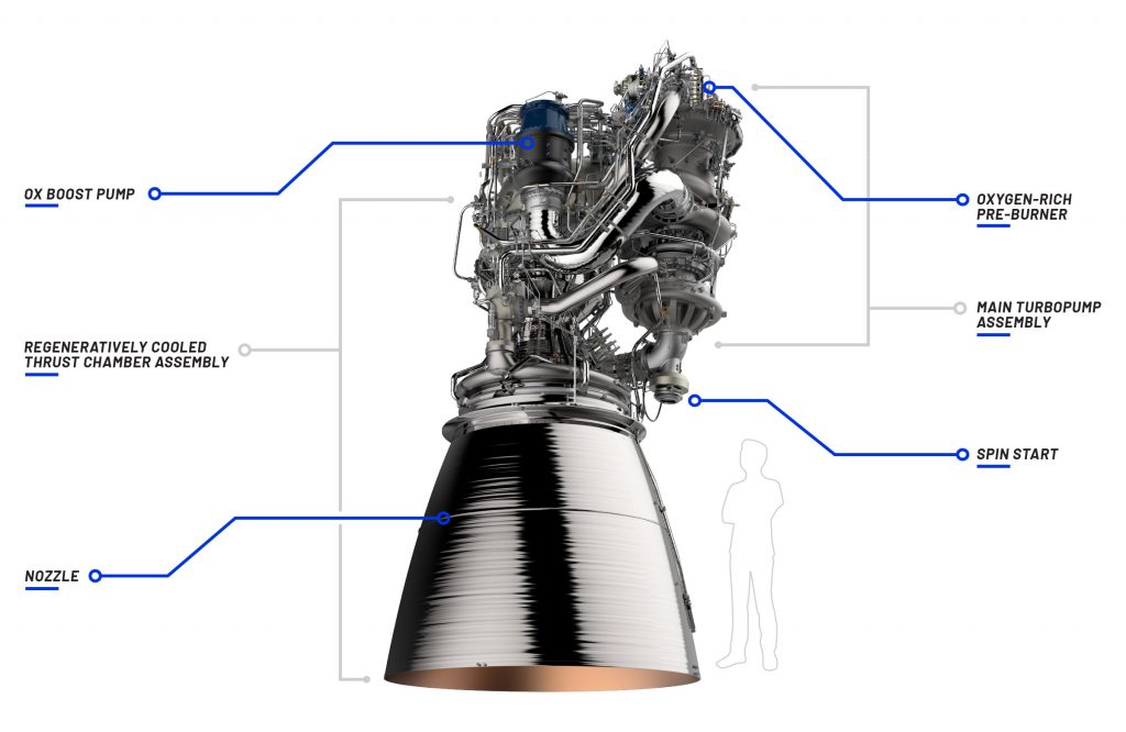 Tên dự án Blue Origin thật tuyệt vời! Đó là một dự án nghiên cứu không gian đầy tham vọng và đầy hy vọng. Nếu bạn yêu thích công nghệ không gian, hãy xem hình ảnh liên quan đến dự án này; bạn sẽ được khám phá sự táo bạo và thông minh trong việc khai phá vũ trụ.