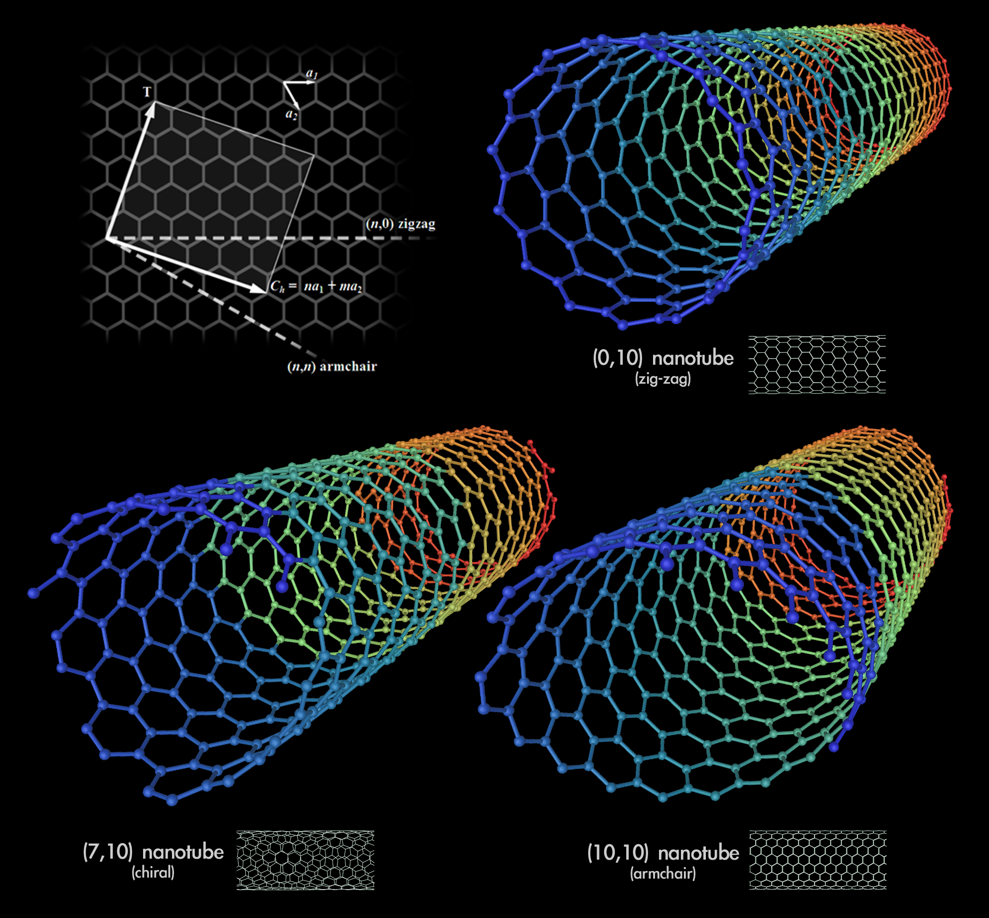 A visual representation of different types of carbon nanotubes. Image via Wikimedia Commons.