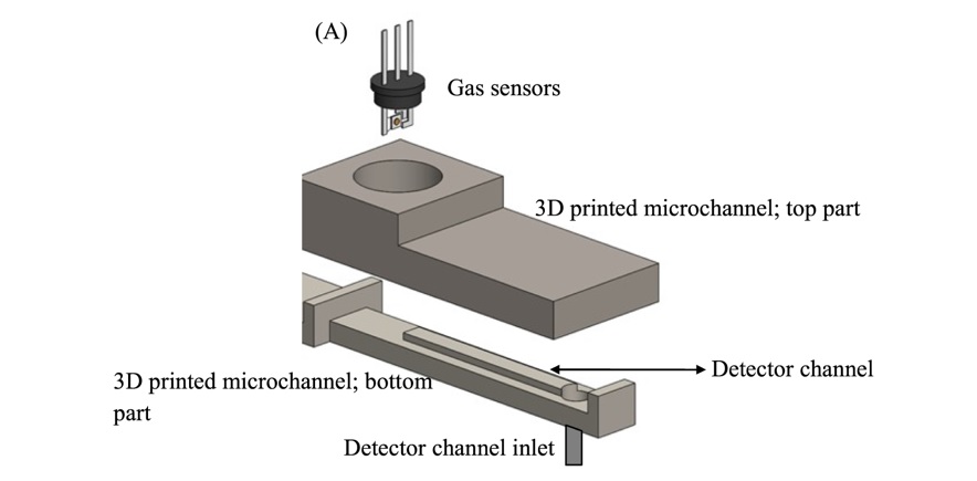 The schematic of the 3D printed gas detectors. Image via UBC.