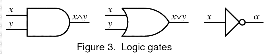 Logic gates in electronics work on the same principle. Image via Wikimedia Commons.