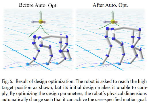 Automatic optimization of the robot's dimensions. Image via ACM Transactions on Graphics.