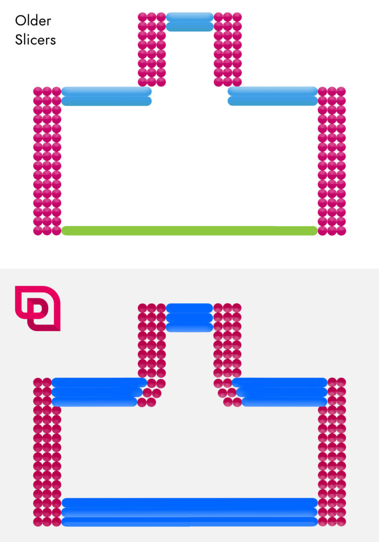 A comparison of a slice using Pathio (bottom) and other FDM/FFF. Image via Pathio.