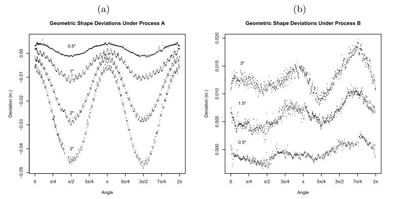A shape deviation comparison between two different AM processes. Image via Institute of Mathematical Statistics.