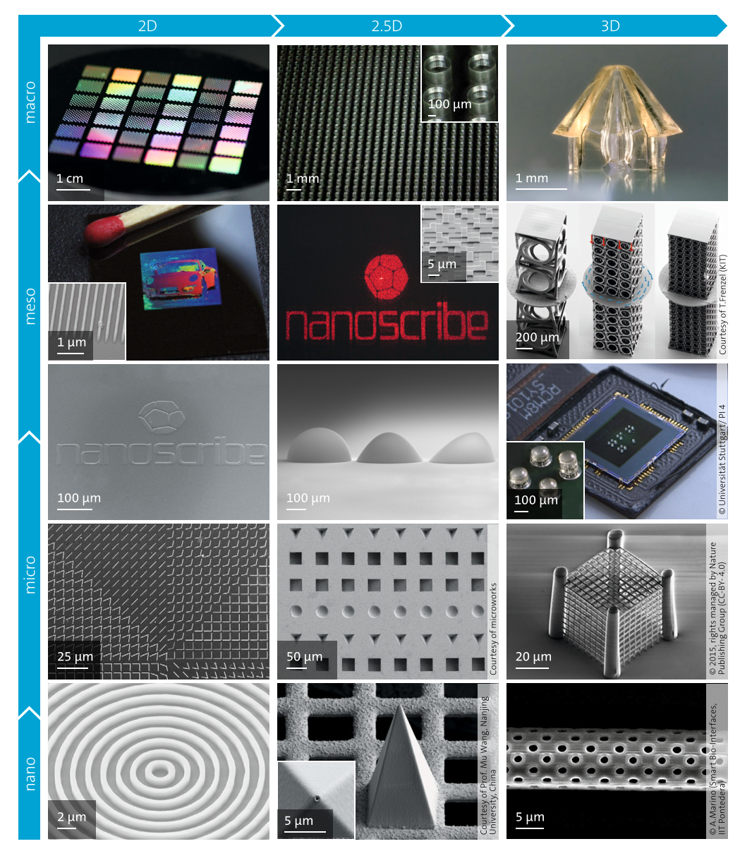 The range of application of the Photonic Professional GT 3D printer. Image via Nanoscribe.