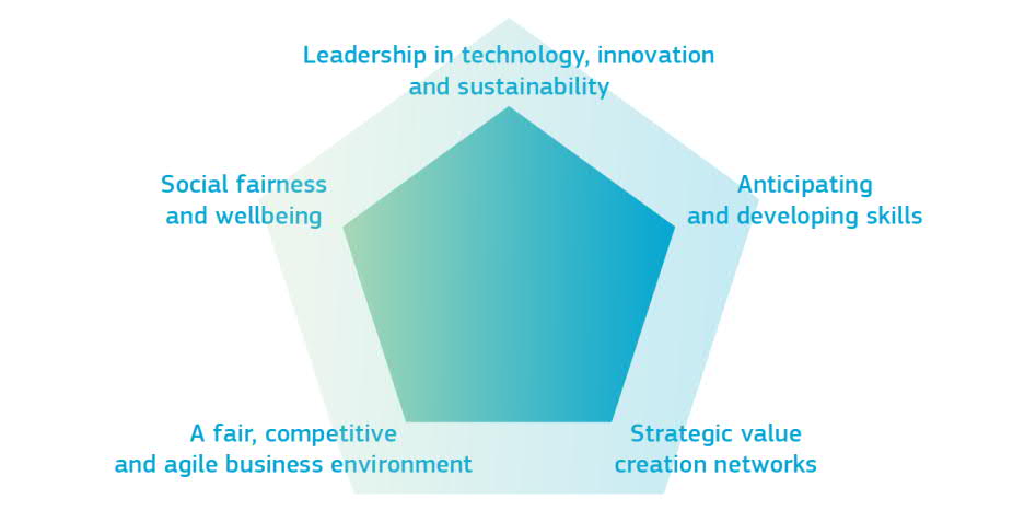Five key drivers identified by the Industry 2030. Image via European Commission.