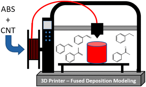ABS + CNT filament 3D printed to study VOC emissions. Image via the U.S. EPA.