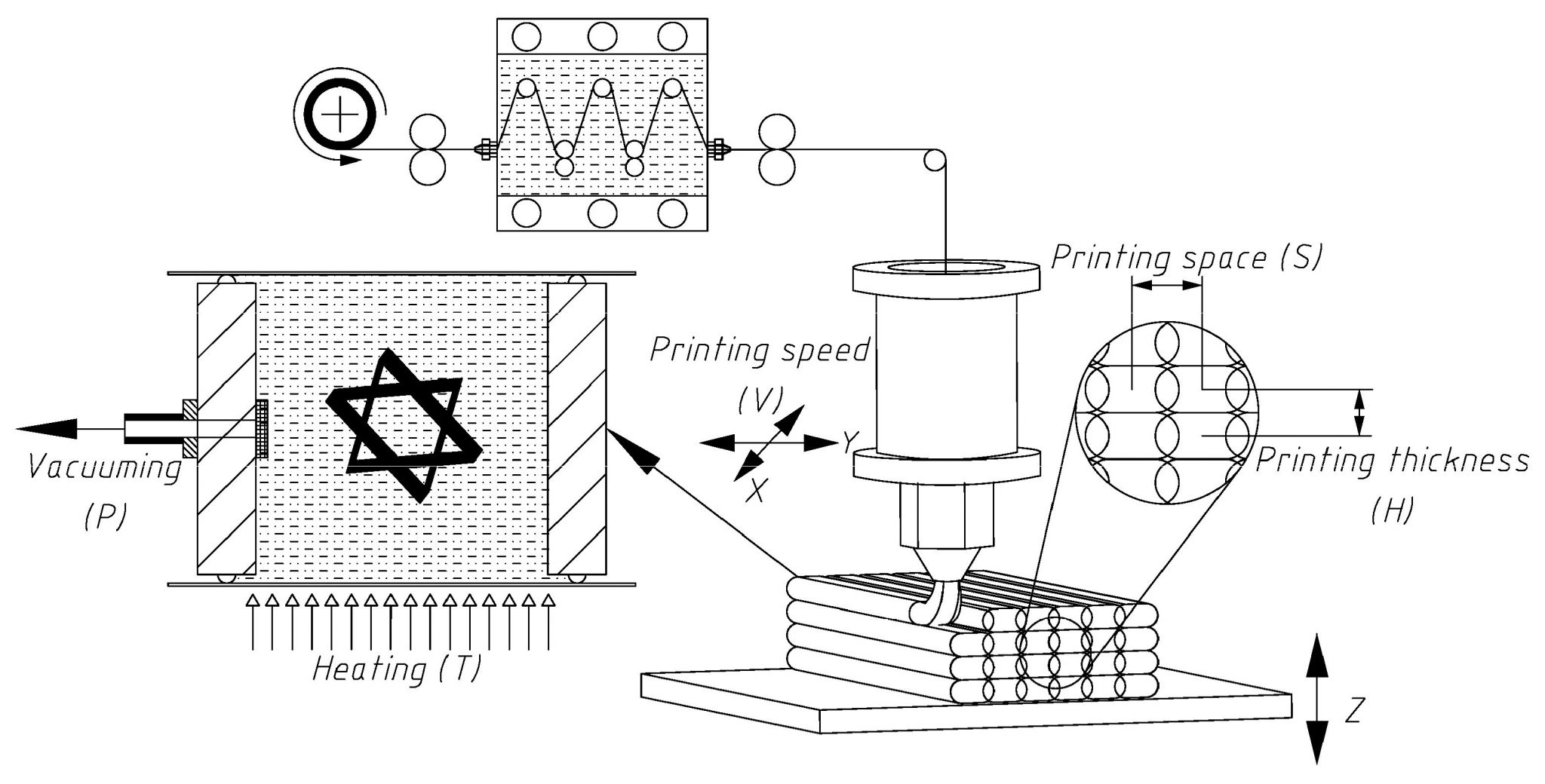 The 3D printing process for the continuous carbon fiber/epoxy composites (CCF/EPCs). Image via Materials.