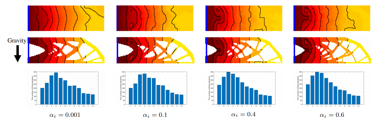 Optimized sequences with different weighting factors for self-weight of intermediate structures. Image via TU Delft.