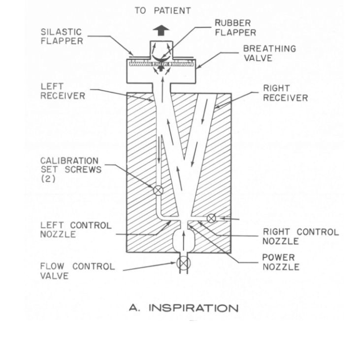 The original 1965 ventilator design. Image via Warren Koch.
