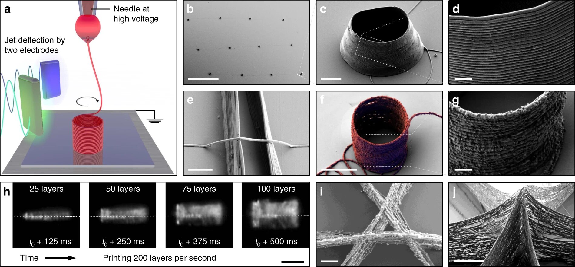 Schematic of the 3D printing of a cylinder. Photo via Nature Communications.
