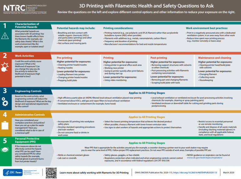 NIOSH publishes health & safety advice for 3D printing with filaments ...