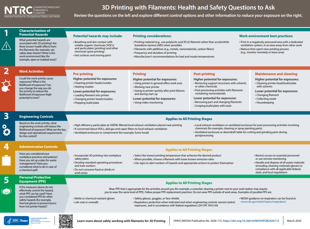 3D printing with filaments. Image via NIOSH.