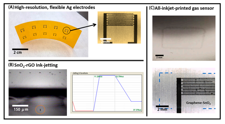 Inkjet printing of the silver electrodes and tin dioxide-graphene nanoink. Image via University of Washington.