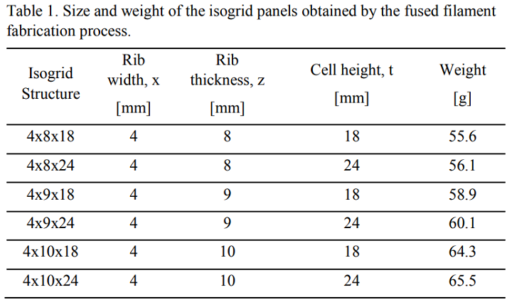 Isogrid panel dimensions. Image via MPU.