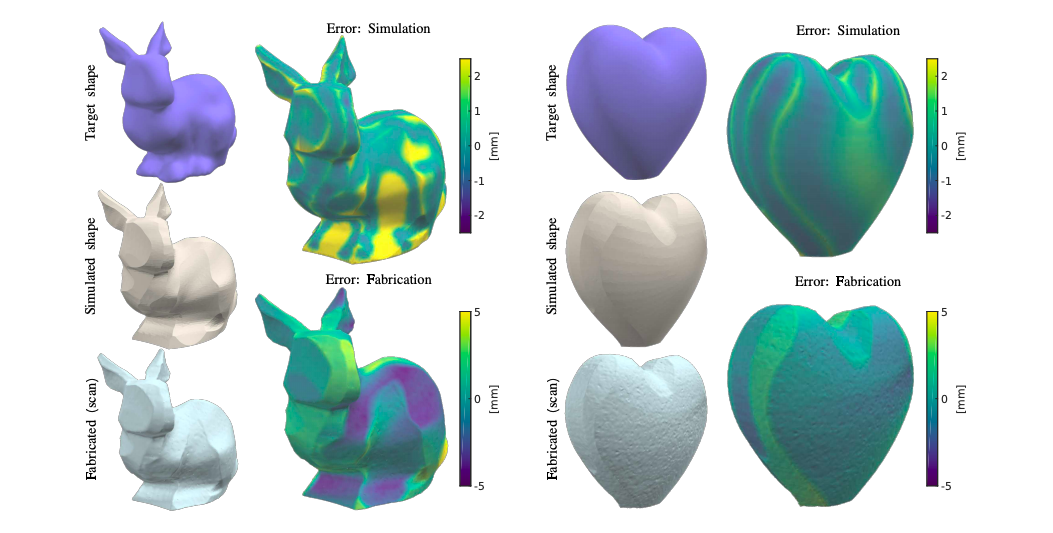 A visual representation of the error rates present in the rabbit and heart models produced during testing. Photo via ETH Zurich.