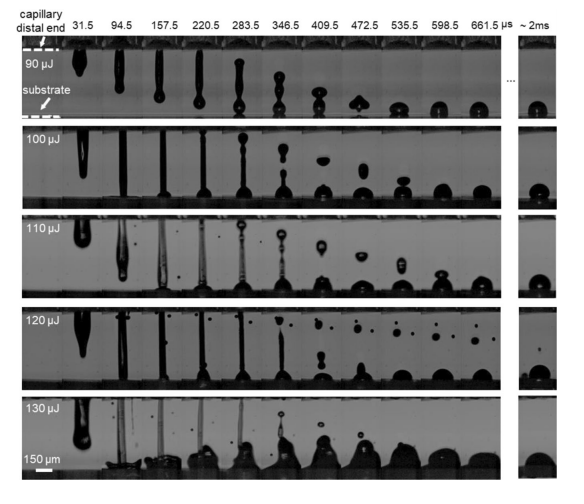 Microjet evolution at different laser energies. Image via University of Montreal.