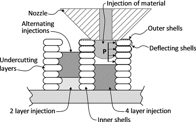 Cross-section of the injection printing process. Image via UMass.
