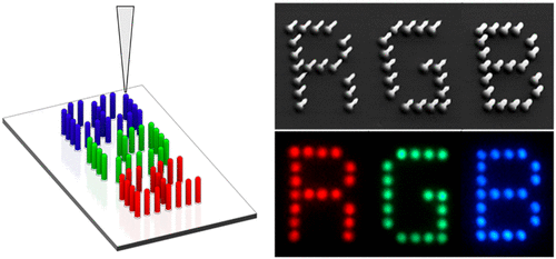The 3D printed nanopixels in an 'RGB' formation. Image via KERI.