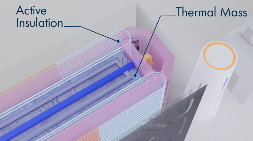 The active insulation is turned on or off dynamically to control the conduction rate of the outer wall. Image via ORNL.