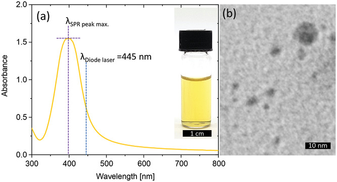 The high SPR peak of the research team's powder meant that it retained its yellow color, even after drying and sifting had taken place. Image via the Advanced Optical Materials journal.