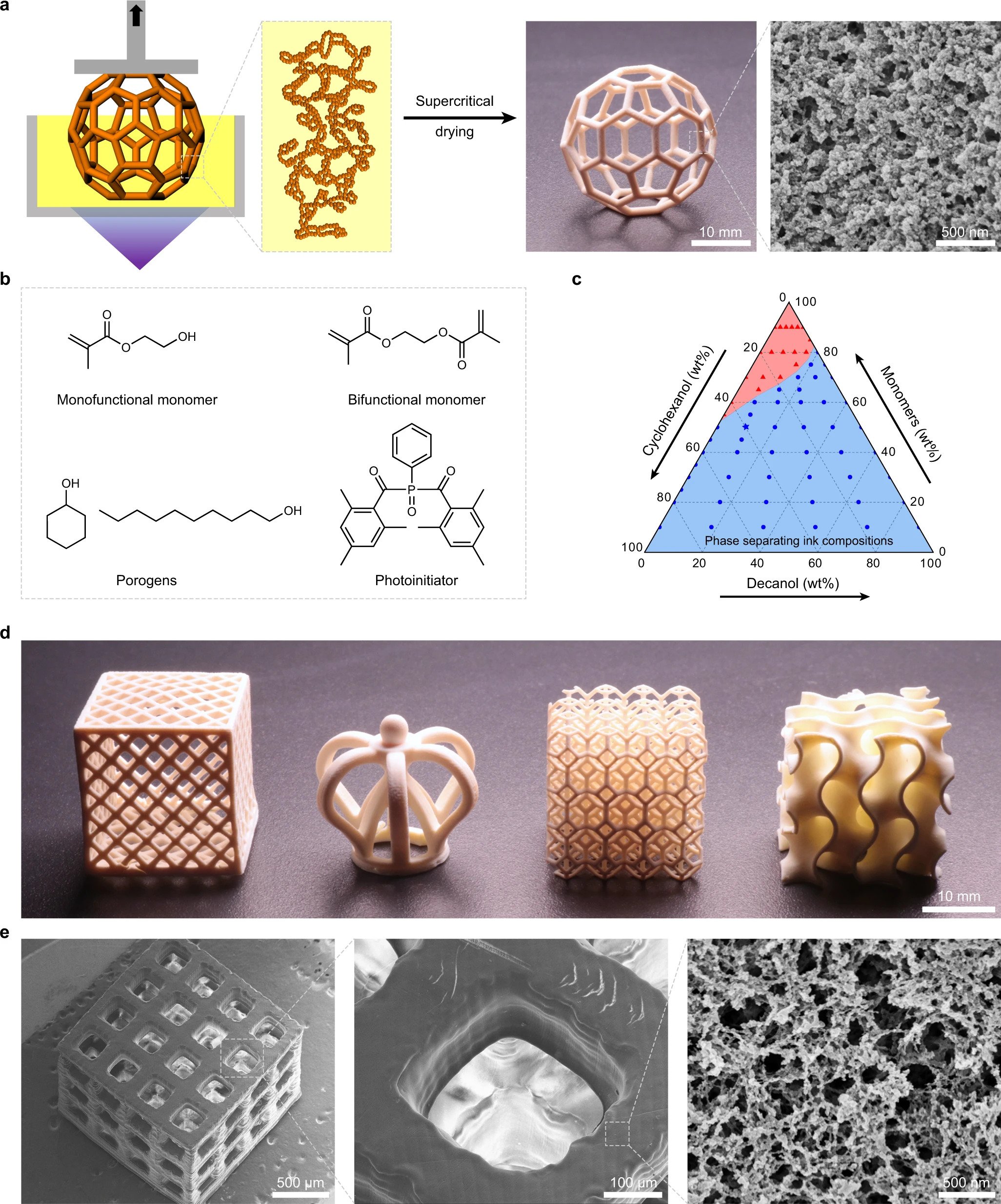 3D Printing of polymer objects with complex macroscopic 3D geometry and defined nanoporous structure. Image via KIT/Nature journal.
