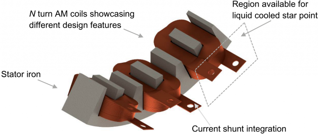 Concept for a set of 3D printed copper coils mounted on a stator section. Image via FEMM Hub.