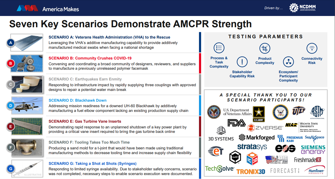 The seven scenarios designed to test the AMCPR program's capabilities. Image via America Makes.