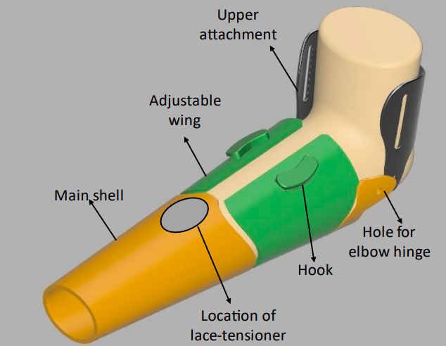 A labelled diagram of TU Delft student Isra Kamaal's 3D printed prosthetic socket.