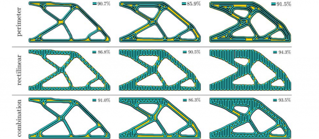 The various ways in which truss thickness can be modified. Image via University of Liege. 