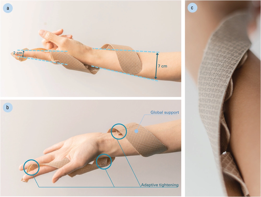 L'attelle de poignet est capable de se resserrer de manière adaptative autour du poignet du porteur.  Image via l'Université de Fribourg.