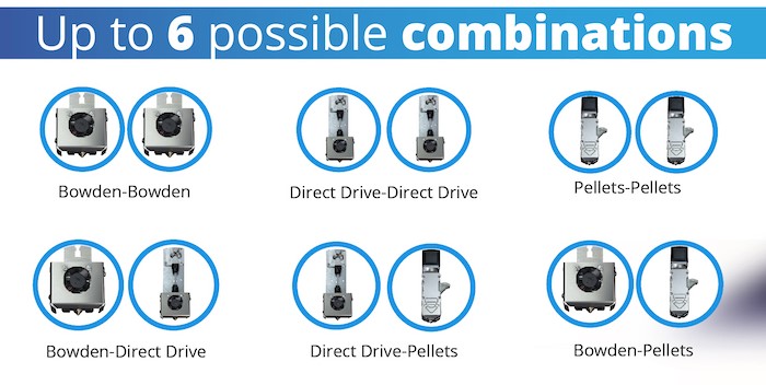 Customers are free to choose one of six extruder combinations, depending on the intended applications. Image via Tumaker.