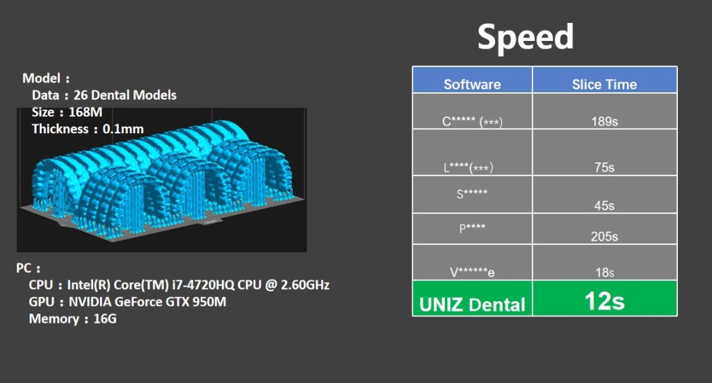 The UNIZ Dental slicer is reportedly much faster than its competitors. Data provided by UNIZ. Image via UNIZ.