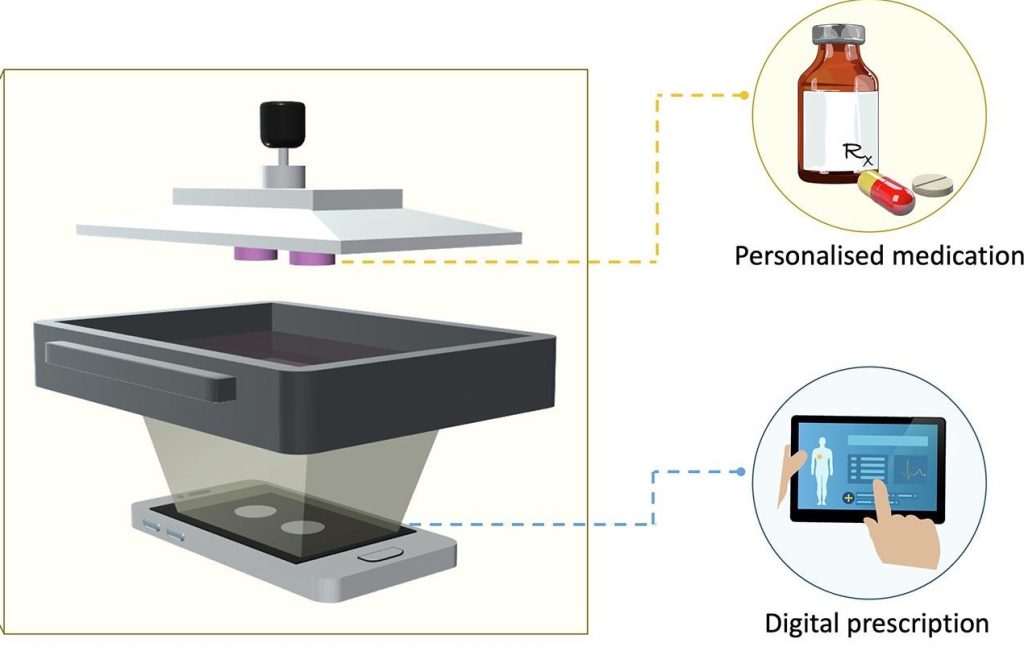 The scientists' LCD 3D printing workflow. 