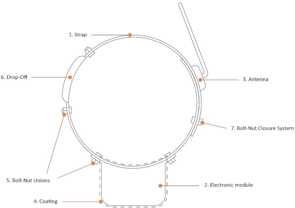 A schematic depicting the main elements of the researchers' telemetry collar.