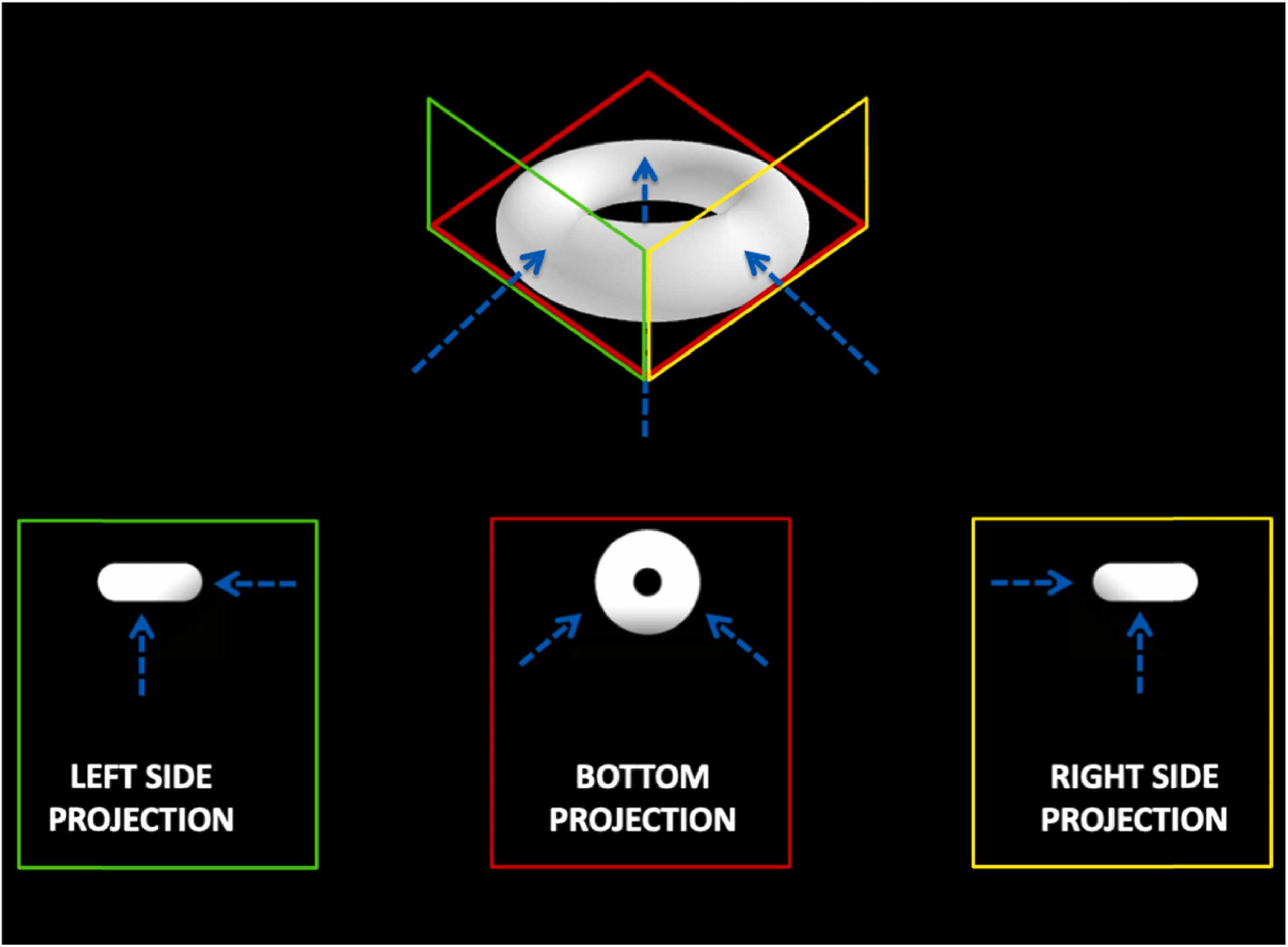 Schematic illustrating the irradiance of the photosensitive resin with three orthogonal light beams. Image via Additive Manufacturing.