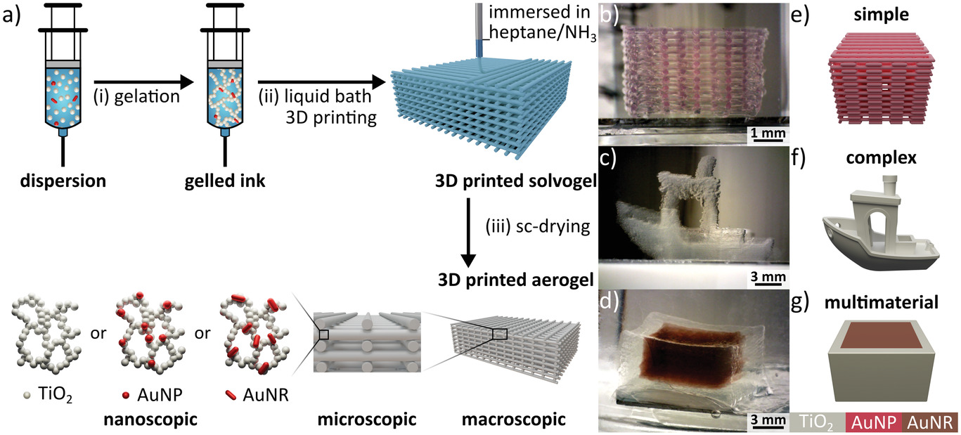Modular 3D printing approach of TiO2 nanoparticle-based aerogels. Image via Advanced Functional Materials.
