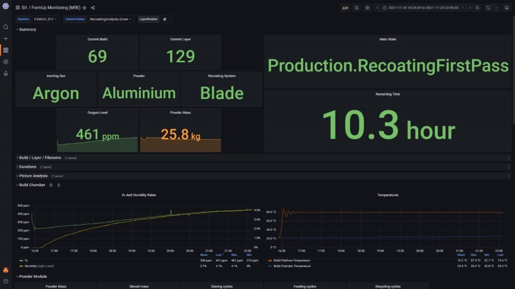 A sample view template from AddUp Dashboards. This “FormUp Monitoring” template includes the highest level of detail generated by the machine. Image via AddUp.