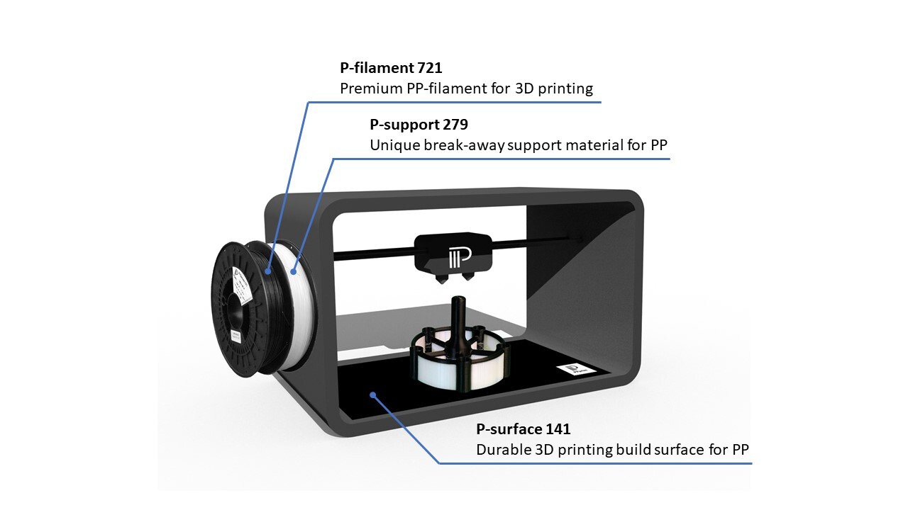 PPprint's all-polypropylene 3D printing offering.  Picture via PPprint.