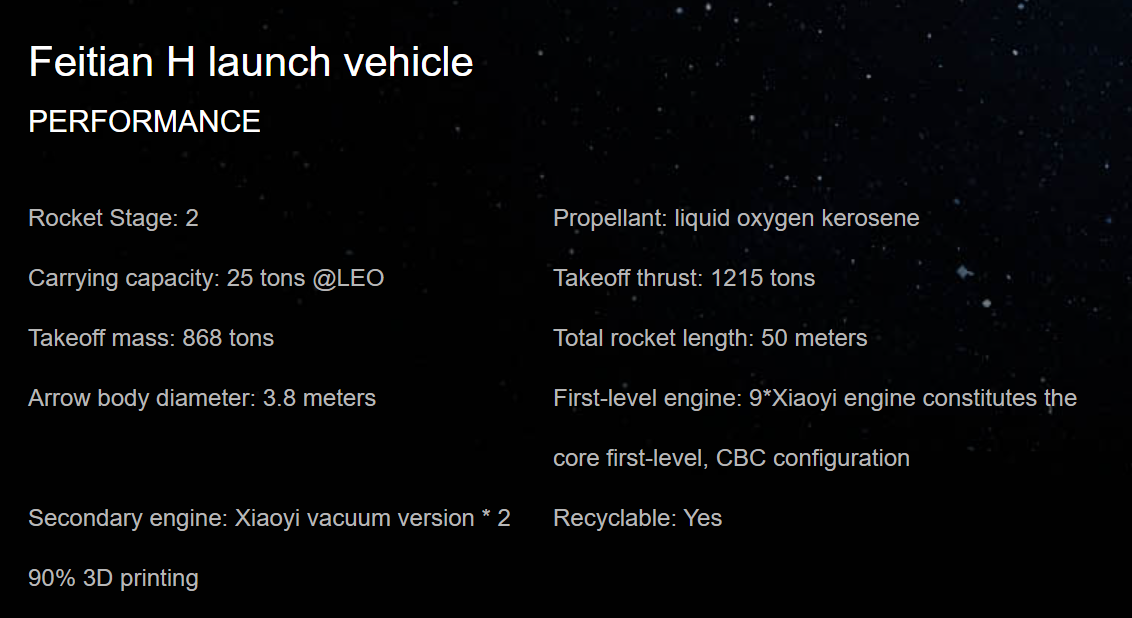 The specifications of SpaceTai's Flying H launch vehicle. Image via SpaceTai.