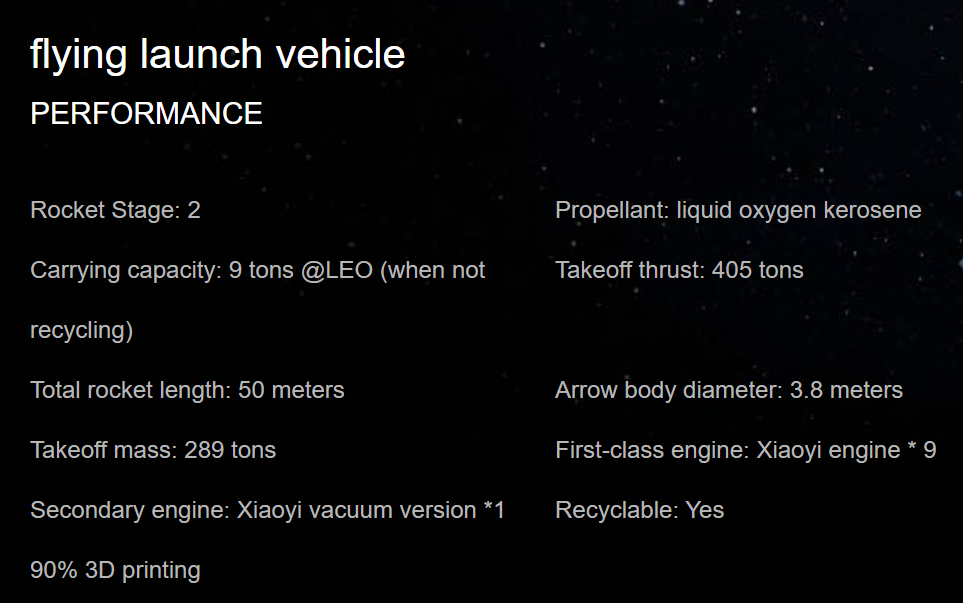 The specifications of SpaceTai's Flying launch vehicle. Image via SpaceTai.