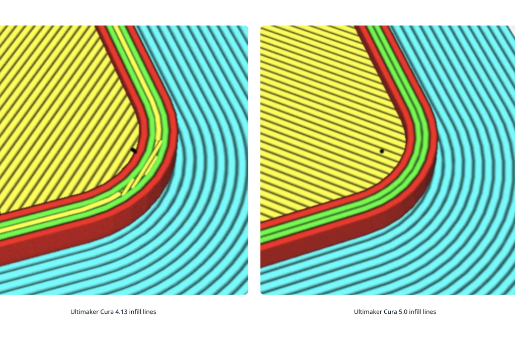 A comparison of the infill lines achievable using Cura 4.13 and Cura 5.0. Image via Ultimaker. 