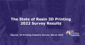 3D Printing Industry State of 3D Printing Survey