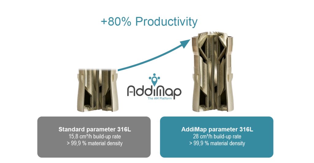 Expected productivity improvements from using an AddiMap parameter set. Image via Rosswag Engineering.
