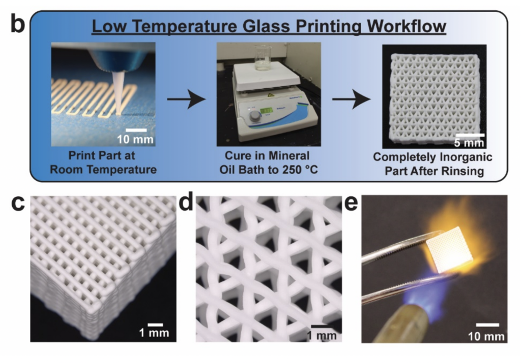 The MIT scientists' low-temperature glass 3D printing workflow. Image via the MIT Lincoln Laboratory. 