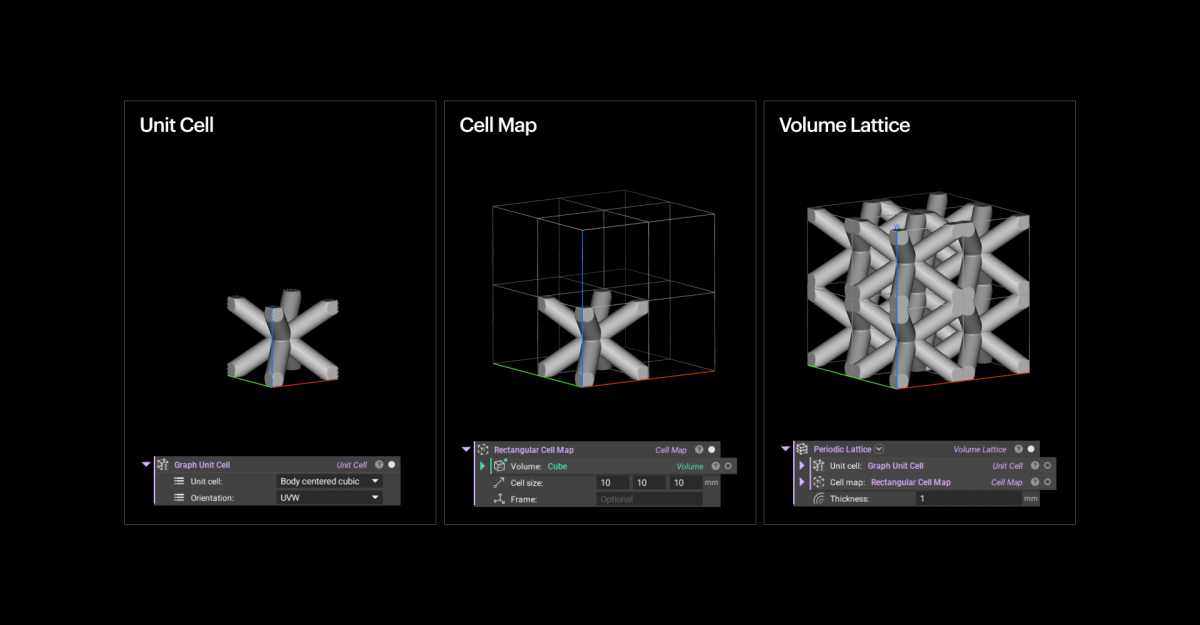 The new tools separate the lattice generation process into three fundamental components: unit cell, cell map, and lattice parameters. Image via nTopology.