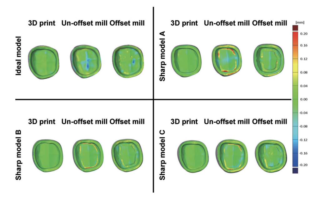 Cartes en couleur des écarts globaux observés entre les données de conception et de numérisation dans les couronnes molaires.  Image via l'Université de Tohoku.