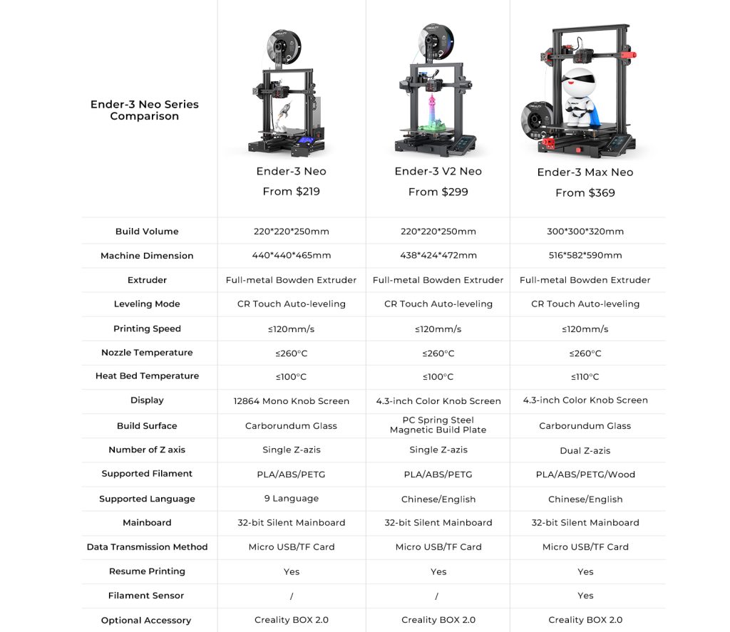 A comparison of Creality's Ender-3 Neo Series 3D printers. Image via Creality. 