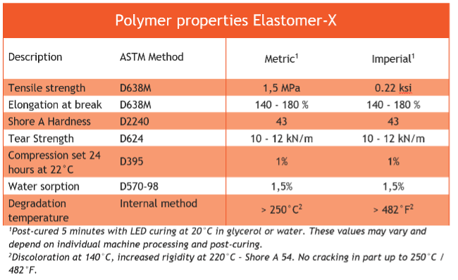Liqcreate Elastomer-X mechanical properties elastomeric 3D-printing photopolymer resin elastic flexible rubber flex rebound