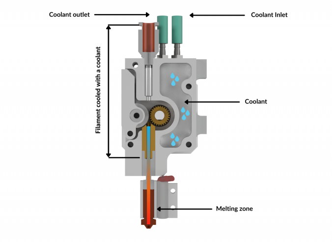 A diagram of the Omni3D Cooling System. Image via Omni3D. 
