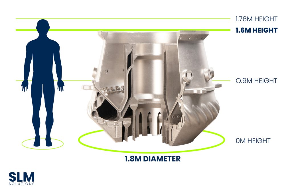 A diagram indicating the scale of the parts made possible by SLM Solutions' new 3D printer. Image via SLM Solutions. 